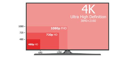 What Is 4k Resolution Size Everything You Wanted To Know About 4k