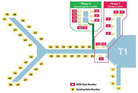 Hong Kong Airport To Renumber Boarding Gates And Parking Stands