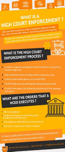 What Is A High Court Enforcement And What Will Happen Latest