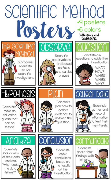 Scientific Method Posters Appropriate For Grades 2 5 Classroom The
