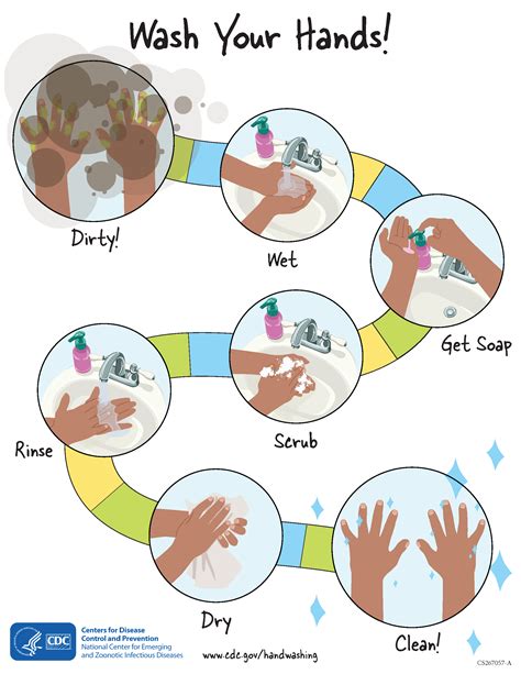 Handwashing The Do It Yourself Vaccine That Reduces The Spread Of