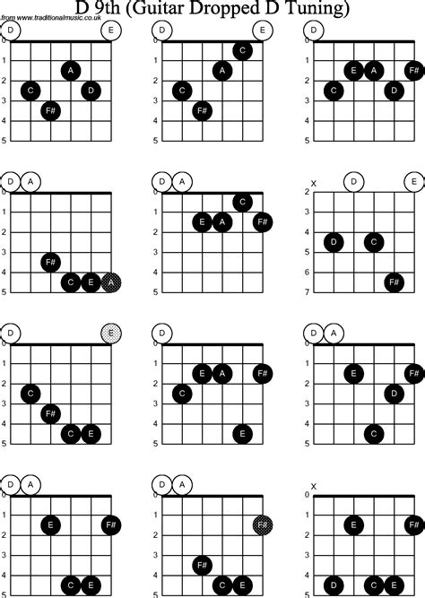 Chord Diagrams For Dropped D Guitardadgbe D9th