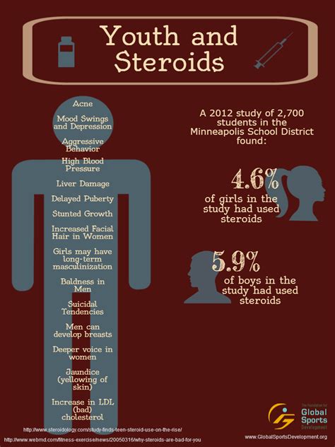 Steroid Use Statistics Statsinfo