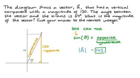 Question Video Finding The Magnitude Of A Vector Given Its Argument