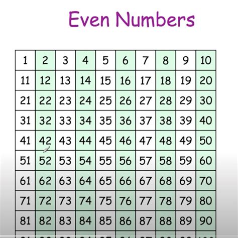 Even Numbers And Odd Numbers Video Corbettmaths