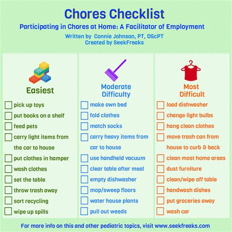 participating in chores at home a facilitator of employment in youth with disabilities