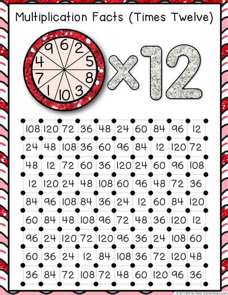 Multiplication 'Squares' Game – Games 4 Gains