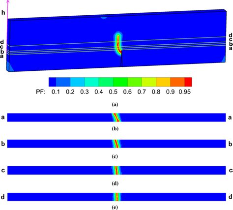 The Distribution Of The Phase Field In The Three Point Bending Test On