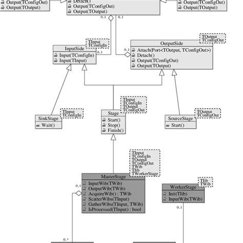 Uml Class Diagram Of The Inheritance Hierarchy Of Our Design Approach