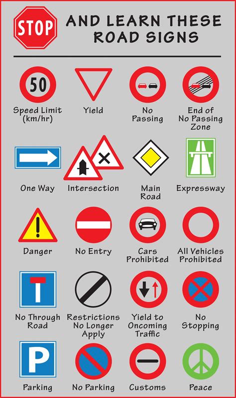 Recent changes to road rules. ricksteves.com | Road signs, Road rules, Driving tips