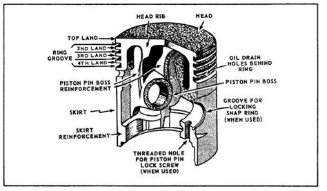 Figure 12 14the Parts Of A Piston