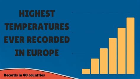 Top Ranking Highest Temperatures Ever Recorded In Europe 40