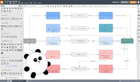 データフロー図dfd作成ツール Lucidchart