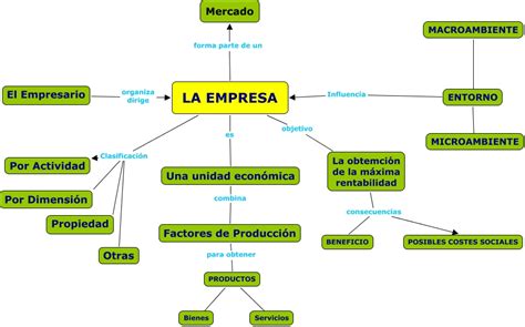 Mapa Conceptual De La Empresa Ntic Mirakelens Weblog