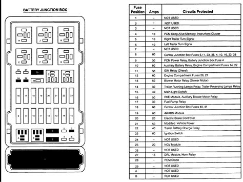 Ford F 350 Fuse Panel Diagram