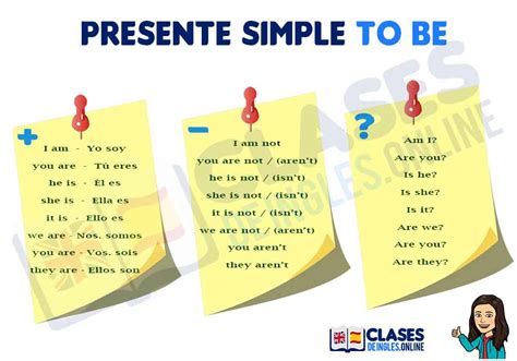 Presente Simple Verbo To Be En Ingles Resumido Infografia Del Present