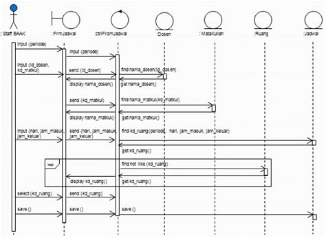 Squence Diagram Sistem Informasi Koperasi Sequence Diagram Sistem Vrogue
