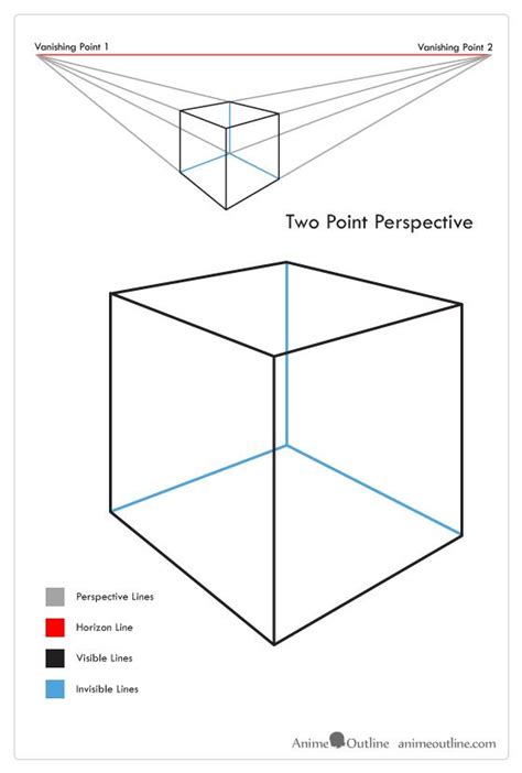 Two Point Perspective Drawing Examples Perspective Drawing