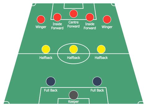 Soccer Football Formation Defensive Formation 4 3 Defense Diagram