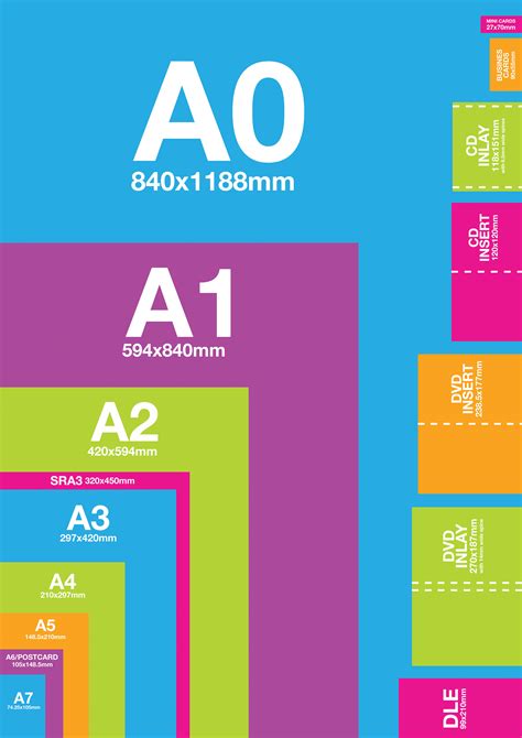 Paper Sizes Sheet Guide A2 Poster Learning Graphic Design Graphic