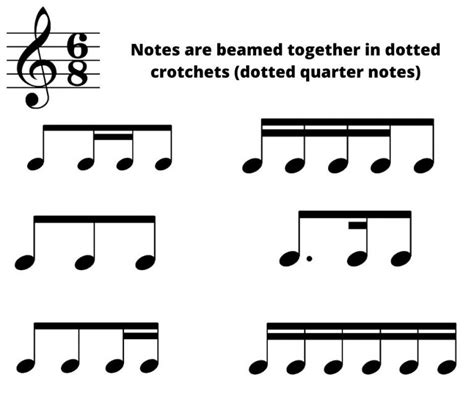 How To Understand Compound Duple Meter With Confidence Learn Music