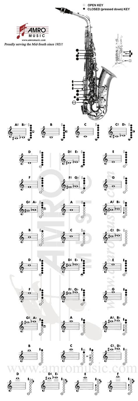 Baritone Sax Fingering Chart