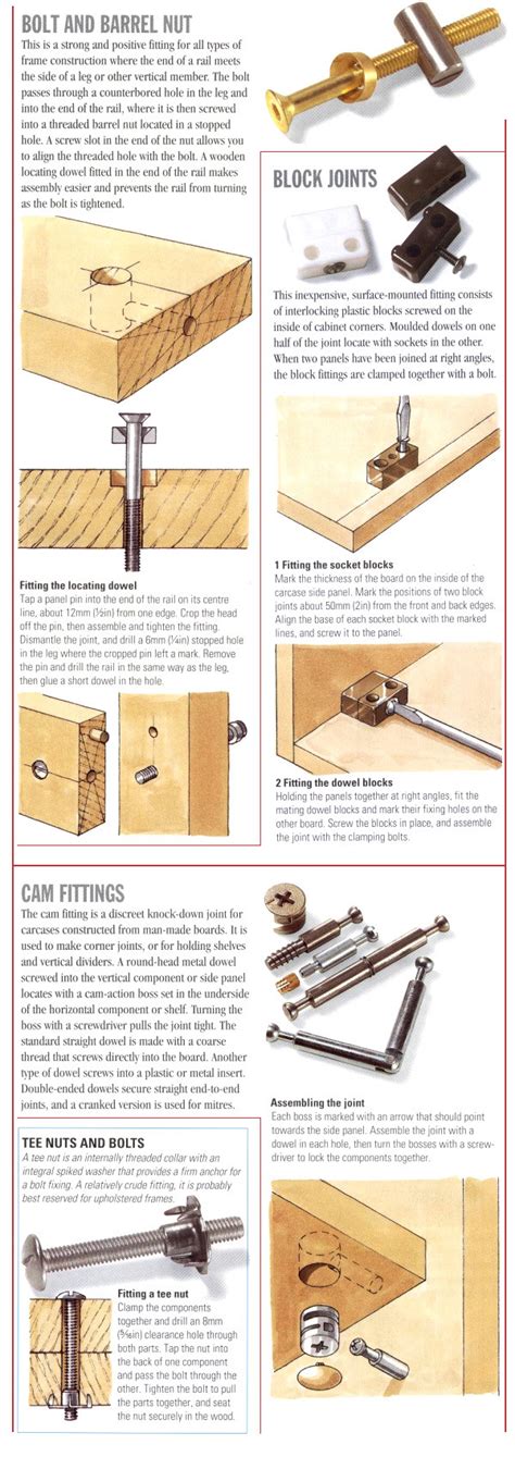 Frameless, in the manufacture of which all the elements are performed using different. joinery - What type of joint should I use for building a ...