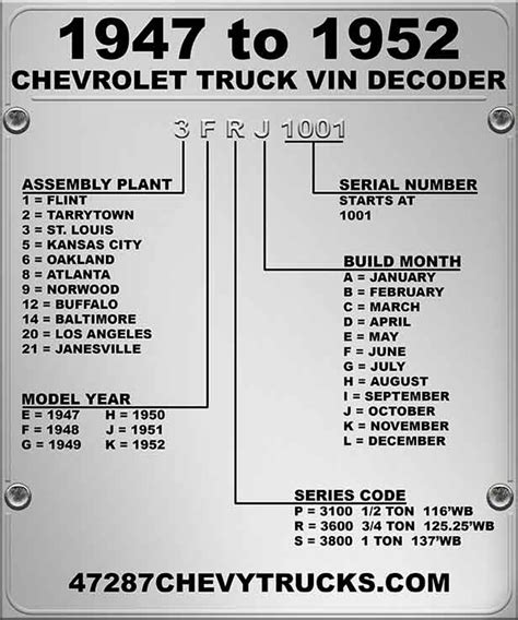Chevy Truck Specs By Vin