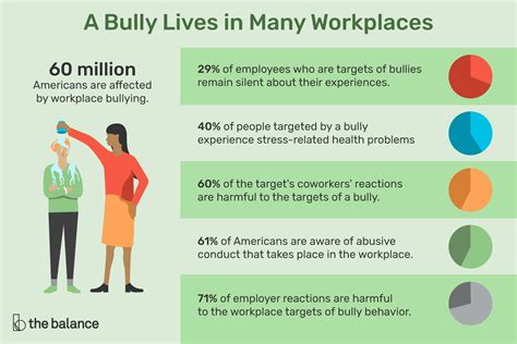 John bought a refrigerator from jana but john did not pay. How to Deal With a Bully in the Workplace