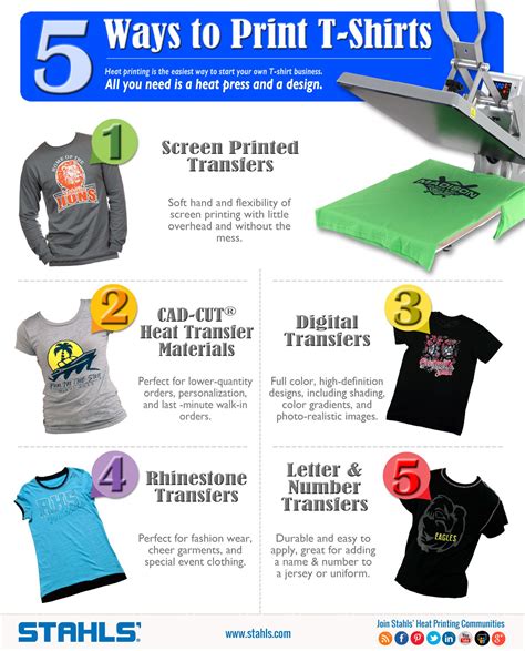 5 Ways To Print T Shirts With A Heat Press Heat Press Business And