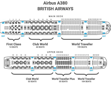 What Are The Best Seats On A British Airways A380
