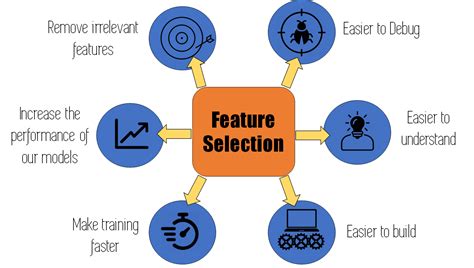 An Introduction To Feature Selection By Jaime Zornoza Towards Data