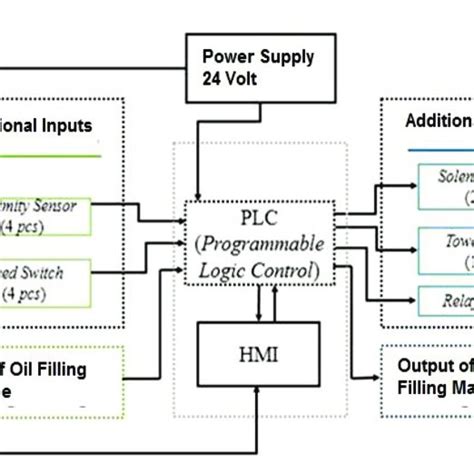 Control System Design Diagram Download Scientific Diagram