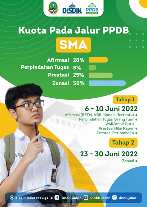 Ppdb Disdik Jabar Jenjang Sma 2022 Syarat Kuota Jadwal Mekanisme