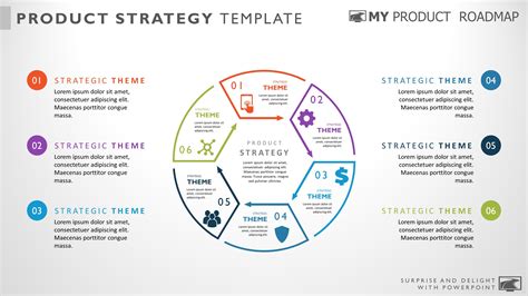 Product Strategy Framework Template