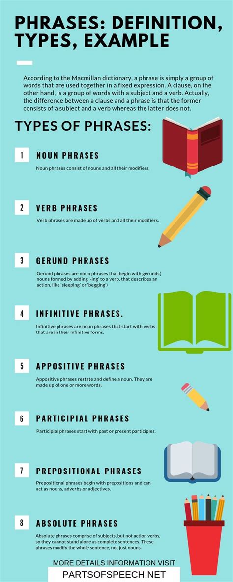 Phrases In English Grammar With Examples Pdf English Compositions