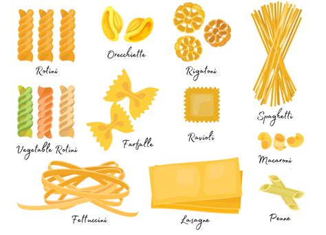 Types Of Pasta And How To Use Them Farm Flavor
