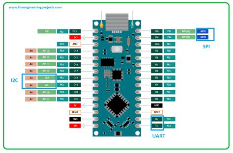 As arduino nano is also based on atmega328p microcontroller, the technical specifications are similar to that of uno. Introduction to Arduino Nano Every - The Engineering Projects