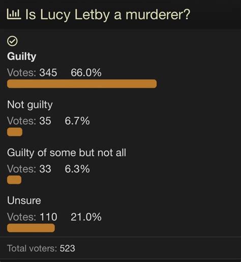Lucy Letby Case 31 Tattle Life