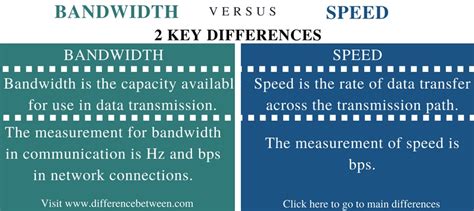 Difference Between Bandwidth And Frequency Compare The Difference Images