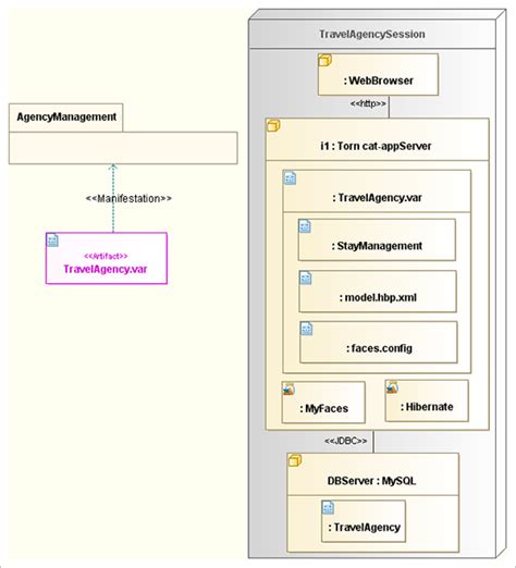 UML Tool Examples Of Deployment Diagrams With Modelio