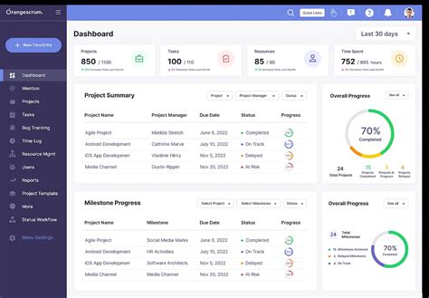 All In One Project Management Dashboard Visualize Your Overall Progresses