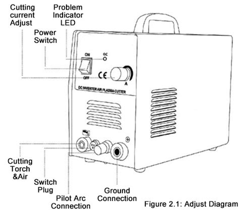 Miller Welder 220v Plug Wiring Diagram Wiring Digital And Schematic