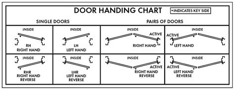 Door Reference Guide
