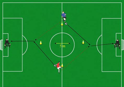 Understanding General Kicks For Soccer Training Calcio Allenamenti