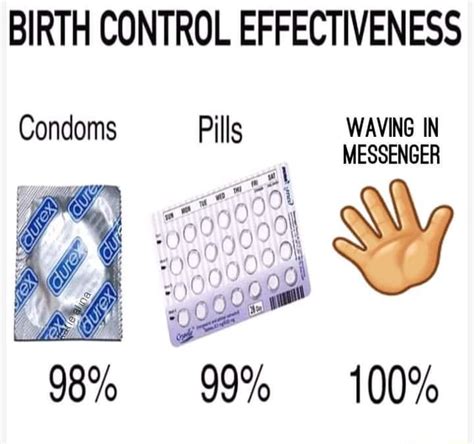 Birth Control Effectiveness Ifunny