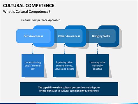 Cultural Competence Powerpoint Template