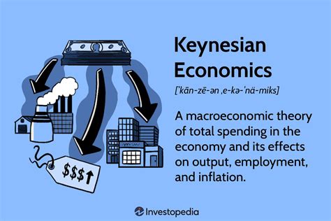 Keynesian Economics Theory Definition And How Its Used
