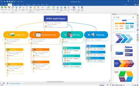 20 logiciels de mind map gratuits pour créer des cartes mentales