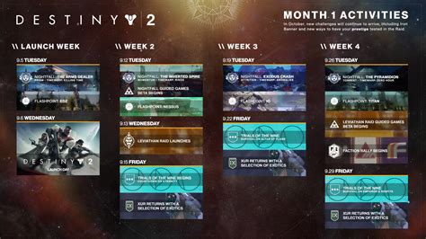 Destiny 2 Roadmap Revealed Future Flashpoints And Xurs Return Dated